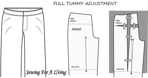 How to fit pants - pattern adjustments - Sewing For A Living
