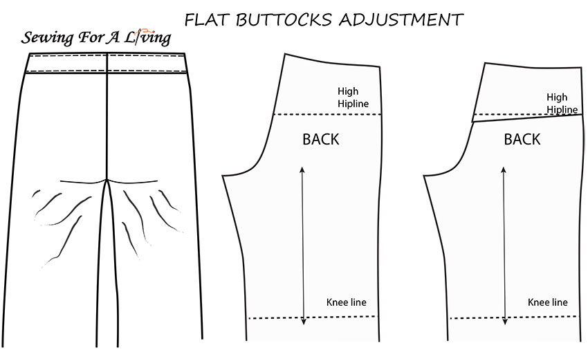 How to fit pants - pattern adjustments - Sewing For A Living